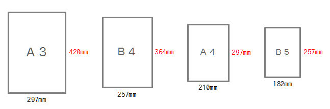 paper_size