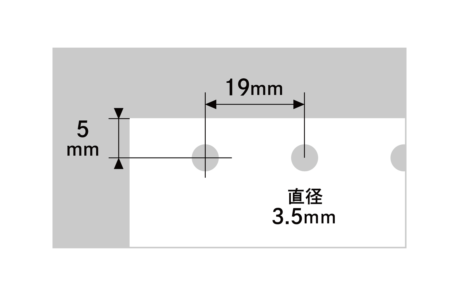 使い方